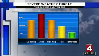 Metro Detroit weather: Severe storms possible this weekend