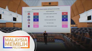 PRU15 | Keputusan ‘Tidak Rasmi’ dua kerusi Parlimen