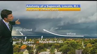 Anatomy Of A Supercell