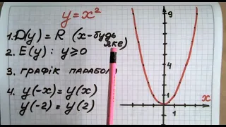Функція у = х2. Її графік та властивості