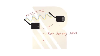 Click on link for new video What is Radio Frequency? #1  What is RF?