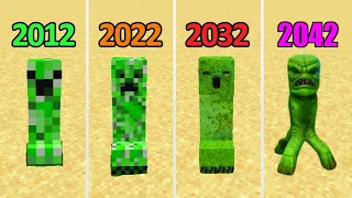 textures in 2012 vs 2022 vs 2032 vs 2042