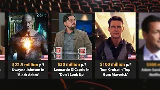 Top 40 of the Highest-Paid Actors of All Time