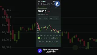 Что такое Litecoin