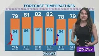 Big temperature jump to start the week