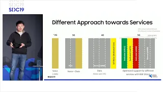 Making 5G Wireless Technology a Reality and Initiatives Towards 6G