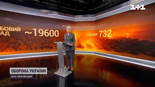 Втрати загарбників: українська армія ліквідувала вже 19 тисяч 600 російських військових