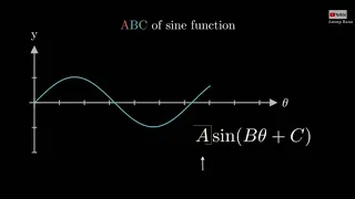 ABC of sine function |ANIMATION|