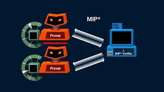 Halting Problem & Quantum Entanglement 2020 Breakthrough result [MIP*=RE]