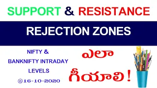 NIFTY & BANKNIFTY by Stock Market Telugu GVK @15-10-2020