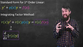 Linear Differential Equations & the Method of Integrating Factors