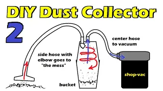 DIY Cyclone Dust Collector II