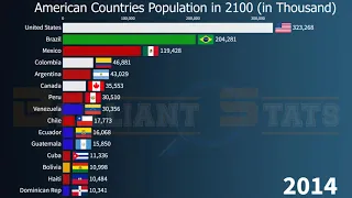 America Population in 2100 || Most Populous Countries in North and South America From 1950 - 2100