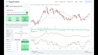 New Features: Tradingview Link on Stock Pages & Interactive Sub-industries Bell Curve