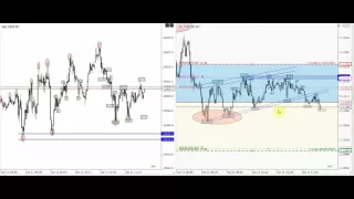 Scalping en el DAX y EURUSD 1 minuto Video 4