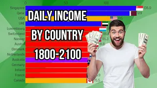 Average Daily Income $/person/day (1800-2100)