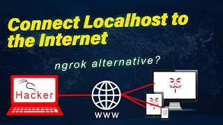 Make your localhost part of the Internet [Hindi]