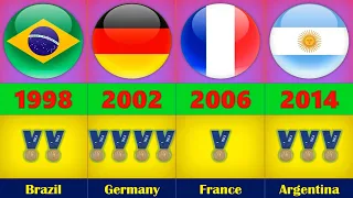 All Runners-Up in History of World Cup (1930 - 2022)