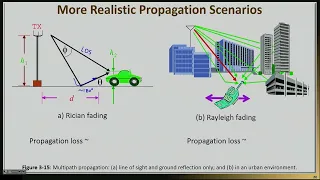 Primer on RF Design | Week 4.17 - More Realistic Propagation Scenarios | Purdue University