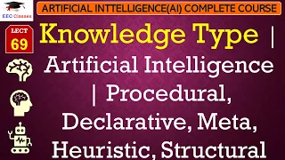 L69: Knowledge Type | Artificial Intelligence | Procedural, Declarative, Meta, Heuristic, Structural