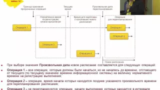 APS/MES функционал в "1С:ERP" – моделирование производственного плана и его оптимизация