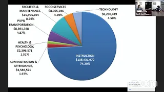 May 26, 2020 Special School Board Meeting (Budget Adoption)