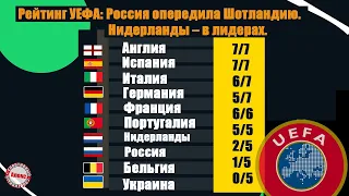 Что произошло с таблицей коэффициентов УЕФА после групп ЛЧ, ЛЕ, ЛК? Какие страны без клубов?