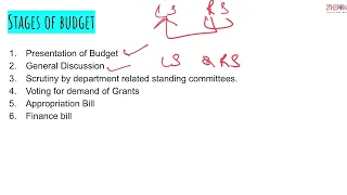Annual Financial Statement I Article 112 I Finance Bill I Appropriation Bill I Budget I Econ Survey