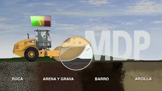 Rodillo Compactador de Suelo con tecnología MDP