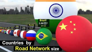 countries Scaled  by Road Network size | Road Network Size Comparison with Country Ball