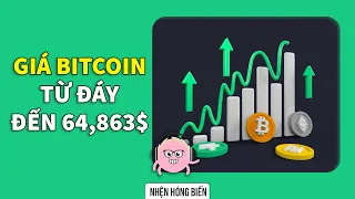 Lịch sử 10 năm biến động giá BITCOIN | Spiderum | TIỀN TÀI