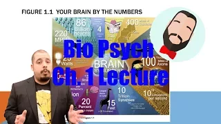 Biological Psychology Chapter 1 Lecture
