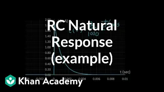 RC natural response example (3 of 3)