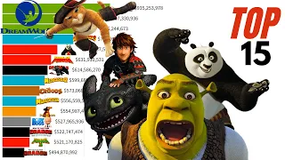 Top 15 DreamWorks Animation Movies of All Time (1998 - 2021)