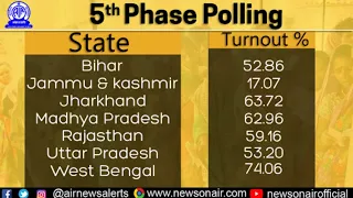 Overall analysis of 5th phase of polling