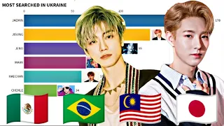 NCT DREAM ~ Most Popular Member in Different Countries 2020 Pt. 2 | SInce Debut - 2020