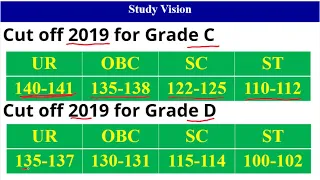 SSC Stenographer grade C & D expected cut off marks 2019-2020, ssc steno cut off 2019-2020 tier-1