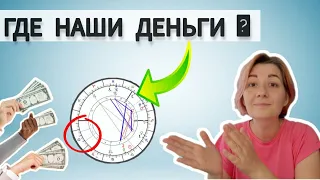 Управитель 2 дома в домах гороскопа. За счет кого и чего мы можем заработать. Астрология