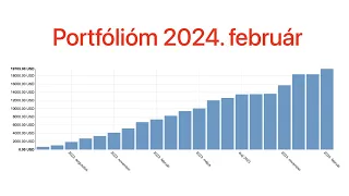 Portfólióm 2024. február