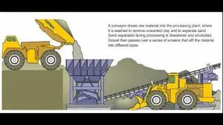 2 How sand & gravel quarry works