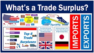 What is a Trade Surplus?