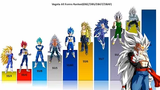 Vegeta All SSJ Forms Ranked (DBZ/DBS/DBGT/DBAF) | CharlieCaliph