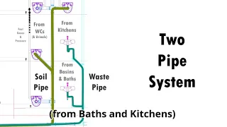 Drain Stack - Two Pipe System