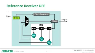 PCIe 5.0 SerDes Test and Analysis