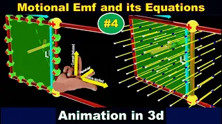 motional emf class 12 physics | from faraday's law | motional emf class 12 animation| part 4