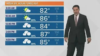 Weather Expert Forecast: scattered storms with heavy rain today