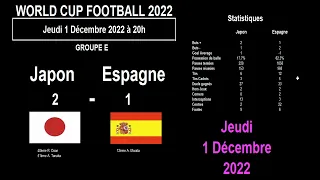 World Cup Football 2022 : incroyable JAPON, Allemagne et Belgique éliminés, résultats jour 12