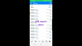 Forex Live Profit $692 Xauusd strategy profit forex strategy earning in a day live gold trading