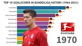 Top 10 Bundesliga Goal Scorers (1964 - 2021)