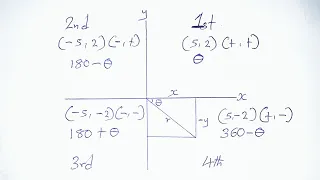 Coordinate Geometry ( Cartesian and Polar Coordinates)